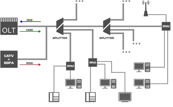 Оптический линейный терминал GEPON OLT BDCOM P3608B-2АС, 4 комбо-порта, 4хSFP, 2 SFP+, 2 БП АC