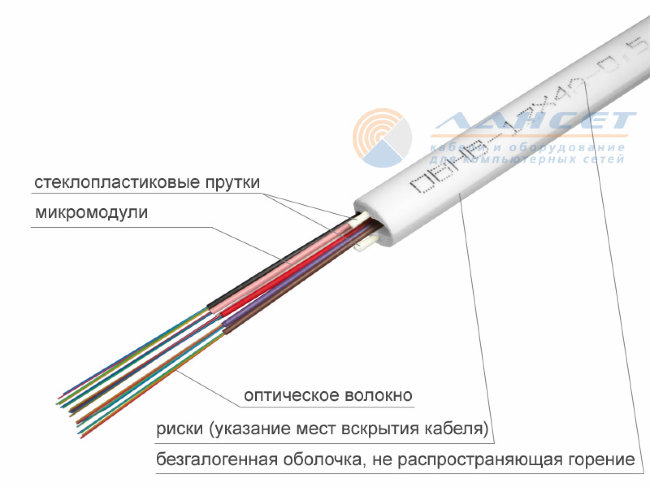 ОВНВнг(А) LS-HF-24*12А1-0,5Д2 (288 волокон)