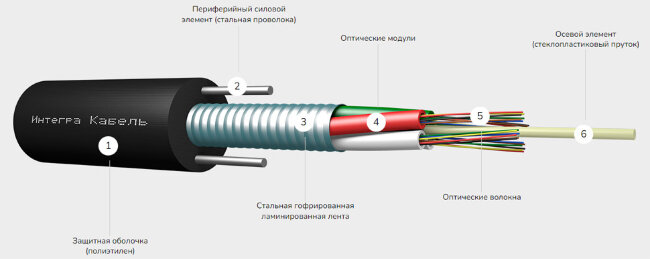 ИКСЛнг(А)-HF-М4П-А48-2,7 (2,7кН) (48 волокон)