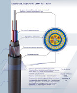 ОГД-6*4А-7 (7кН) (24 волокна) (распродажа бухт)