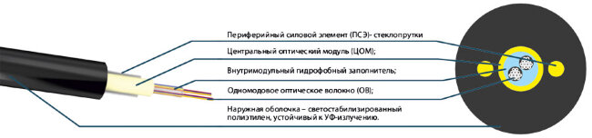 ОКТ-Д(3,0)П-4А1
