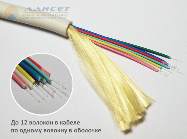 ОВНРнг(А) LS-HF-2А1(0,9)-1,0 (2 волокна) ОВНРнг(А) LS-HF-2А1(0,9)-1,0 (2 волокна)