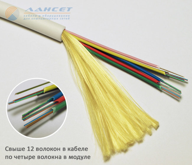 ОВНРнг(А) LS-HF-2А1(0,9)-1,0 (2 волокна) ОВНРнг(А) LS-HF-2А1(0,9)-1,0 (2 волокна)