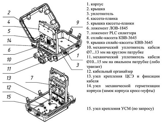 Оптическая кросс-муфта ОКМ-3223-16SC-164-М-36К