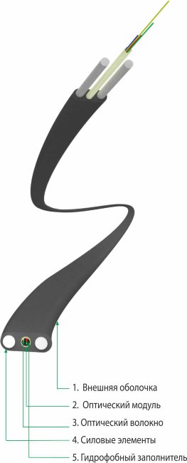 ОКП-2Сп-1(2)Ц"1,3кН" (1 волокно) плоский