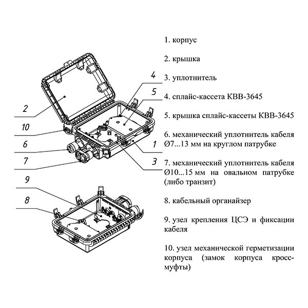 Оптическая муфта тупиковая МВОТ-3223-11-252-1К36/2М