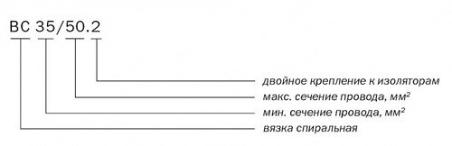 Вязка спиральная изолированная гладкая ВС 35/50.2
