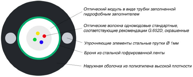 COVLINE ARMORED 4 волокна SM G652D 1.0mm steel wire, OD8.0mm, PE, 2.7kN