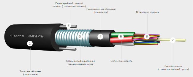 ИКС-М4П-А16-2.7 (2,7кН) (16 волокон)