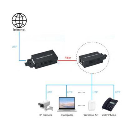 Медиаконвертер IT.Rex (UTP 10/100/1000 Мb/s, SFP 1000 Мb/s) type Mini 