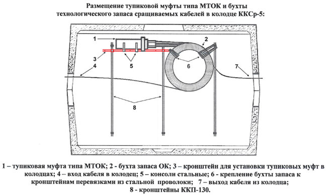 Кронштейн для установки муфт в колодцах ССД