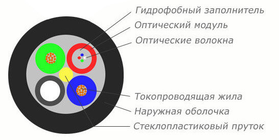 ОТД-2*4A/2М-2,7 (медь сечение 2,5мм) (распродажа бухт)
