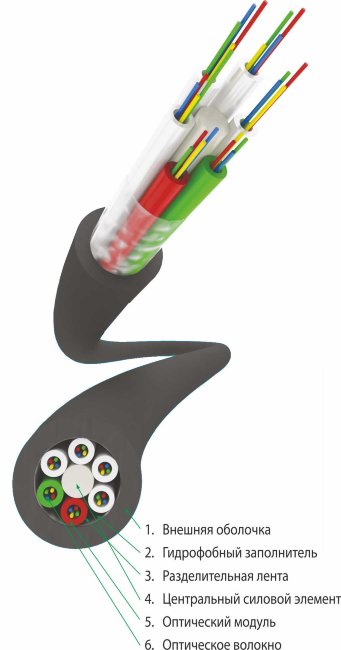 ОКМТ-О-2/4Сп-16(2)"2.7кН" (16 волокон)