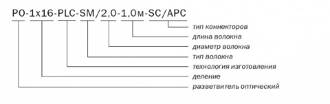 Разветвитель РО-1х16-PLC -SM/2,0 -1,0 м-SC/APC (-40+70С) ССД Разветвитель РО-1х16-PLC -SM/2,0 -1,0 м-SC/APC (-40+70С) ССД