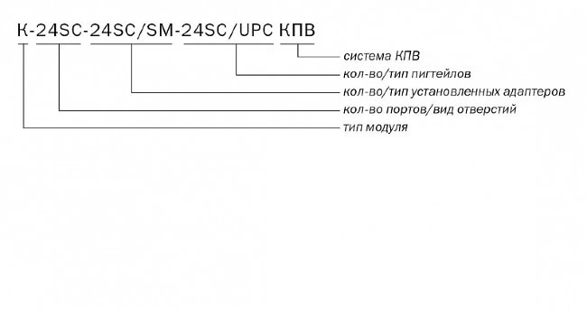 Модуль кроссовый откидной К-24SC-24SC/SM-24SC/UPC ССД КПВ