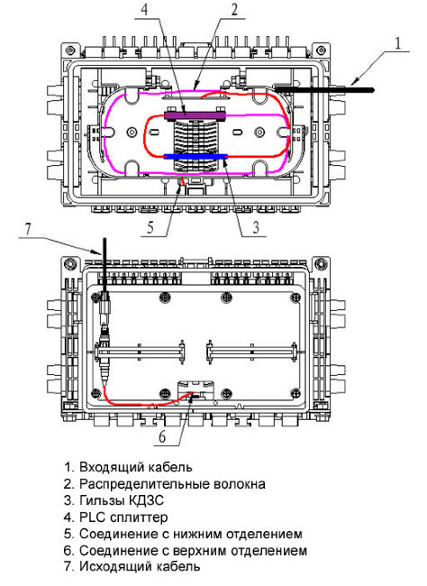 Терминальный FTTH бокс сплиттер-кросс BP027  OUTDOOR ЧЁРНЫЙ (24 вол)