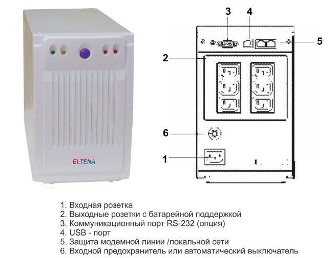 ИБП ELTENA Smart Station Power 1500