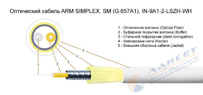 FK-ARM-D-IN/OUT-9A1-2-LSZH-WH