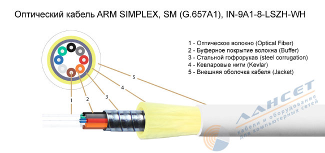 FK-ARM-D-IN/OUT-9A1-8-LSZH-WH