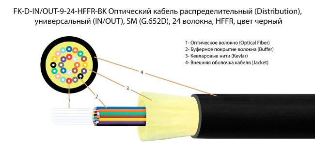 FK-D-IN/OUT-503-4-HFFR-BK