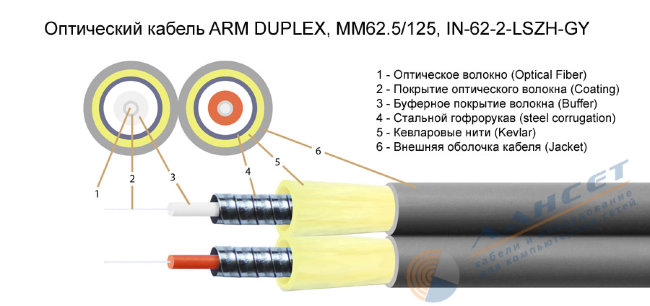 FK-ARM-DX-IN/OUT-62-2-LSZH-GY
