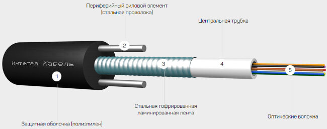 ИКСЛН-Т-А4-2.7 (2,7кН) (4 волокна)