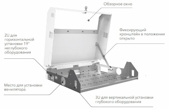 Шкаф настенный NTSS SOHO 19" 5U:3U+2U